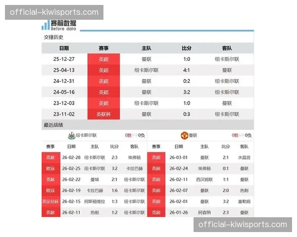纽卡斯尔中场核心吉马良斯缺阵 攻防转换链条断裂风险加剧