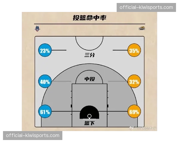 山东团队传导破解辽宁区域防守，末节制造辽宁7次失误